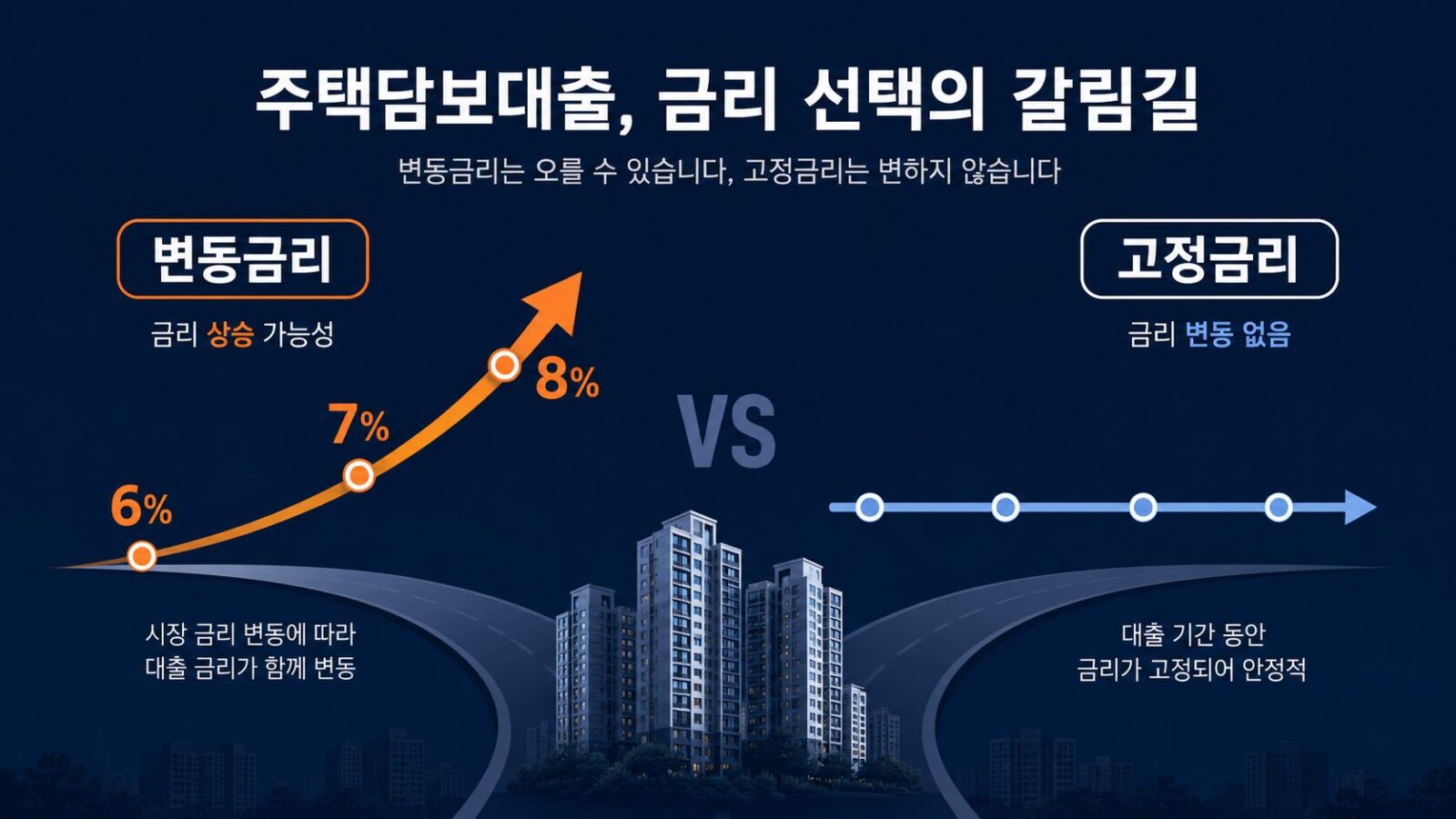 주담대 변동금리로 갈아탔다가 후회하기 전에 — 2026년 5월 지금 확인할 것들